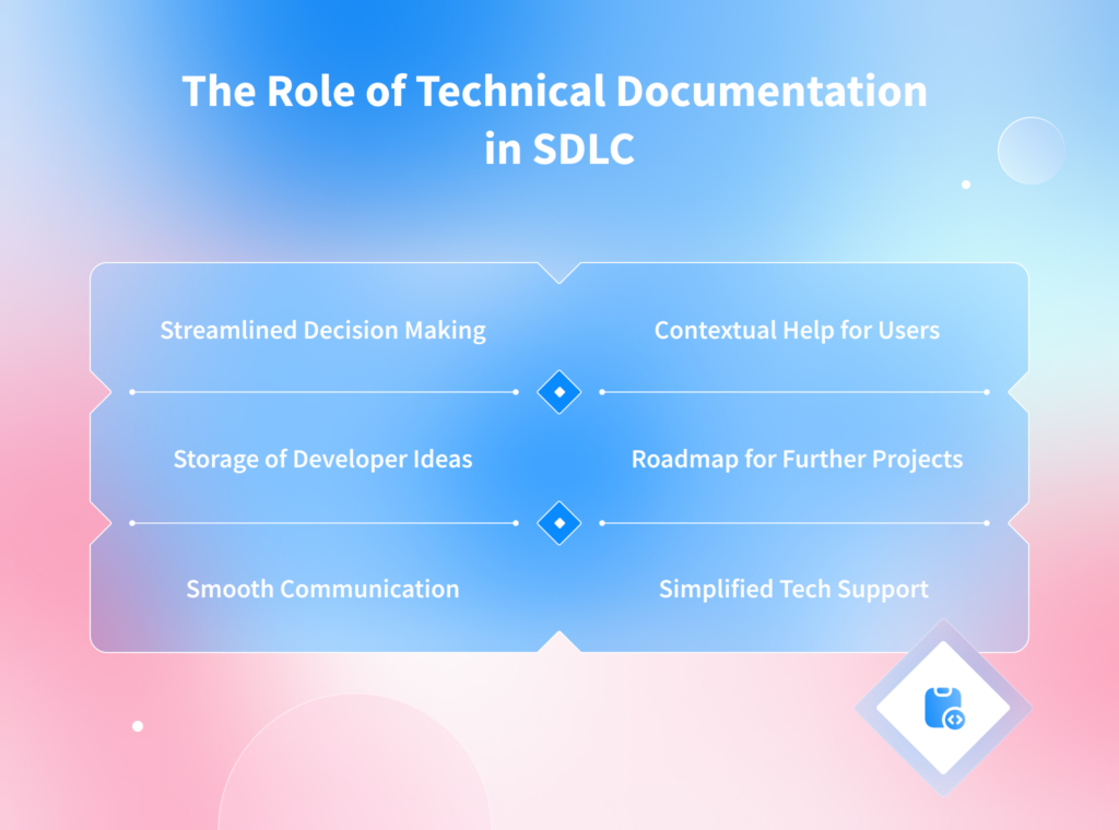 Software development documentation