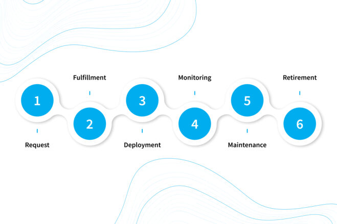 ServiceNow IT Asset Management: Keeping Efficient Track of Hardware and ...