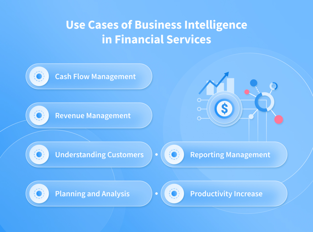 Financial Business Intelligence: Components, Workflow, And Benefits Of Use