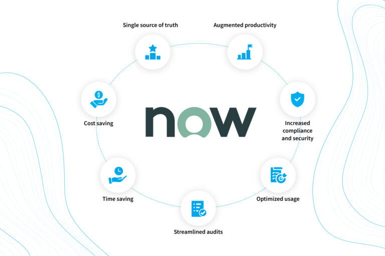 ServiceNow IT Asset Management: Keeping Efficient Track Of Hardware And ...