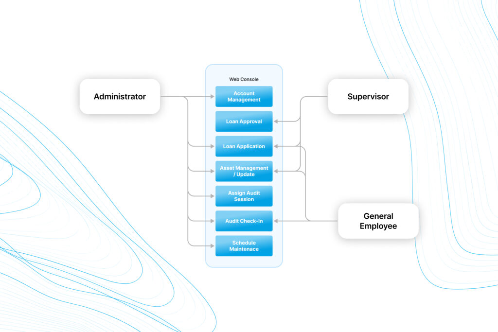 A picture demonstrating the use case diagram