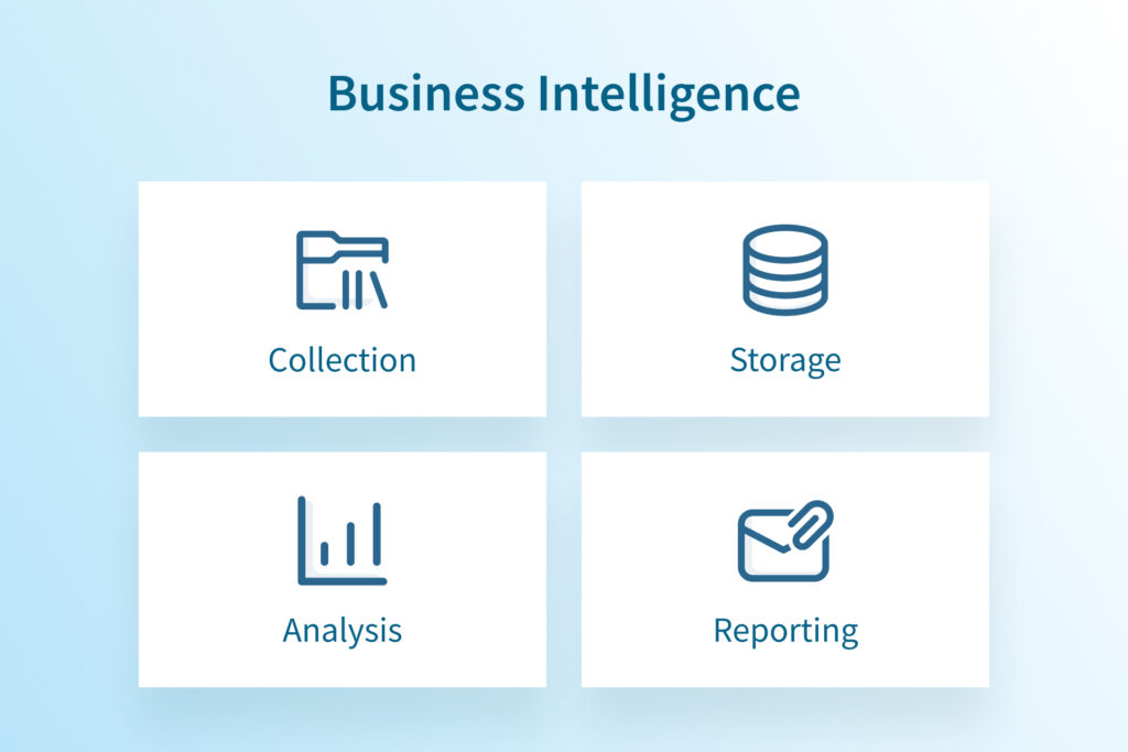 Financial Business Intelligence: Components, Workflow, And Benefits Of Use