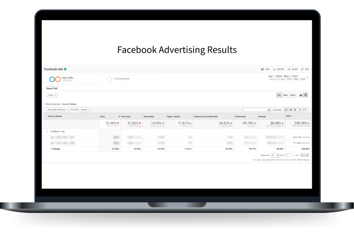 Retail PPC Case Study: 2x Revenue & 3x ROAS in 1 Year – NIX United