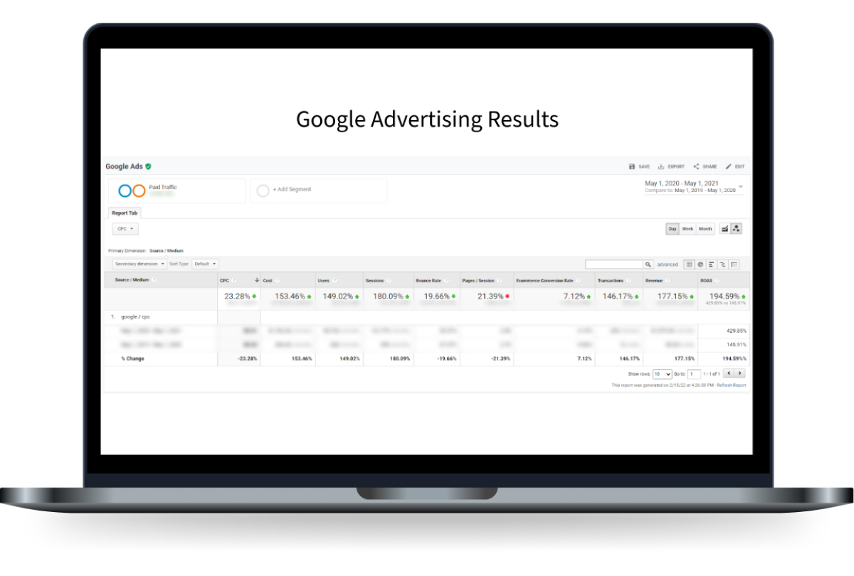 Retail PPC Case Study: 2x Revenue & 3x ROAS in 1 Year – NIX United