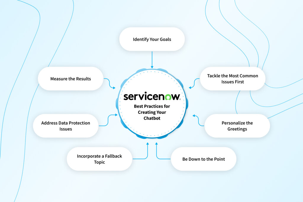 ServiceNow virtual agent
