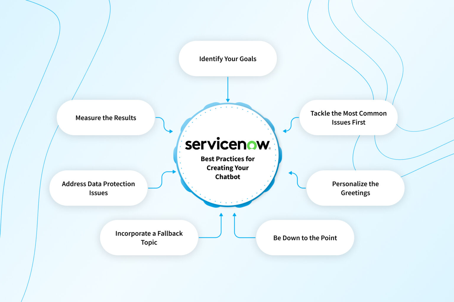 ServiceNow Virtual Agent: How a Chatbot Can Enhance Your Business – NIX ...