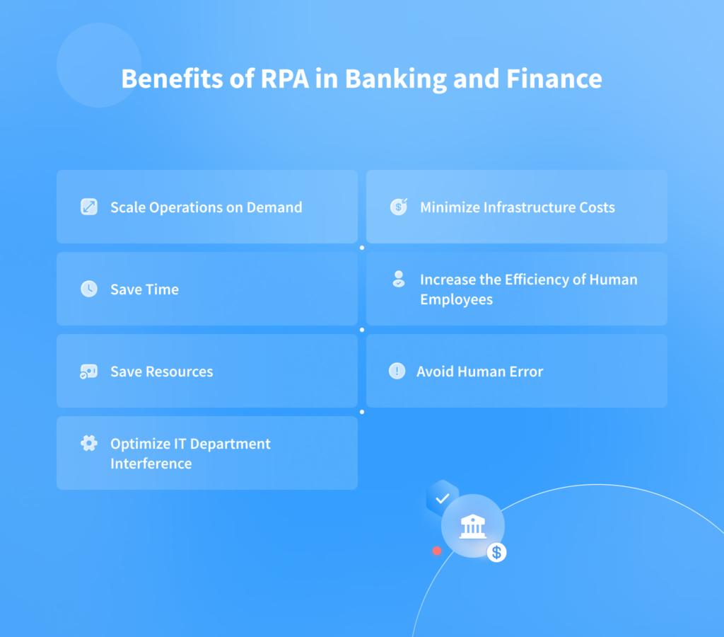 RPA in Banking: Effective Use Cases and Implementation
