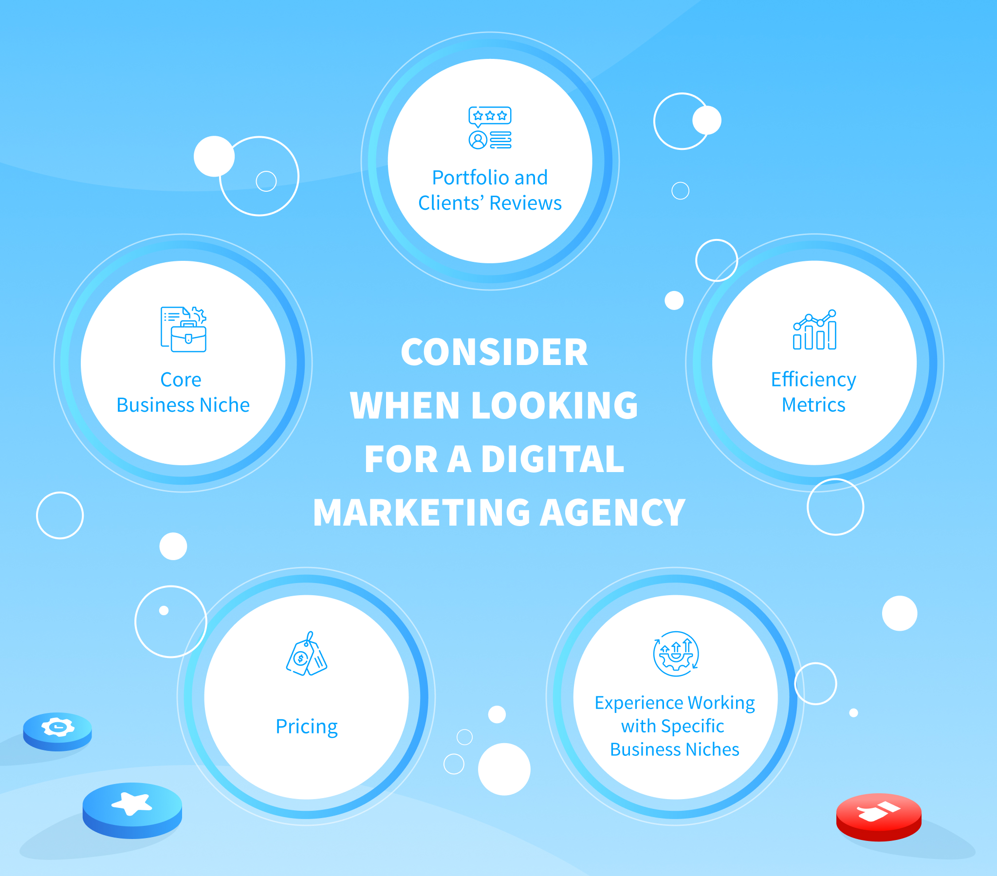 Digital Marketing Agency