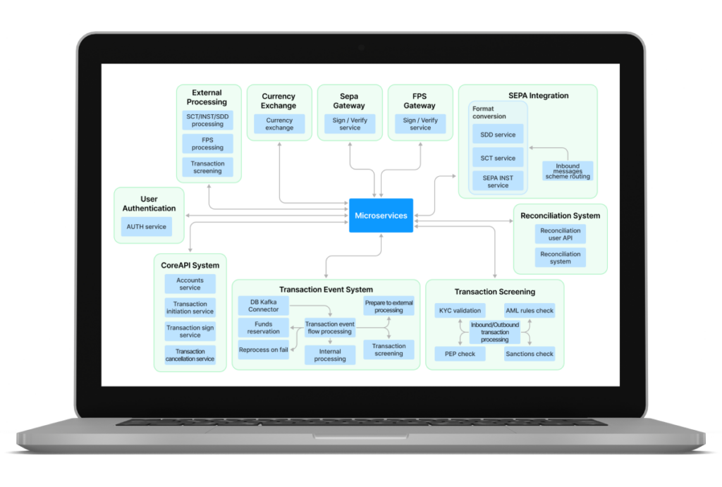 Microservice Architecture@2