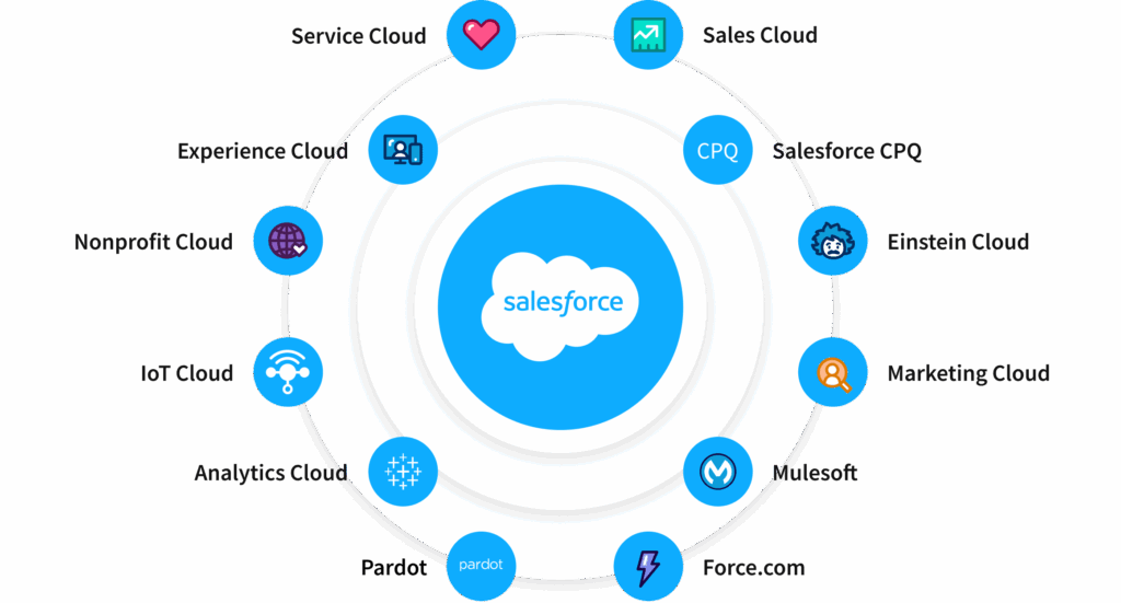 Certified Salesforce Implementation Services – NIX United