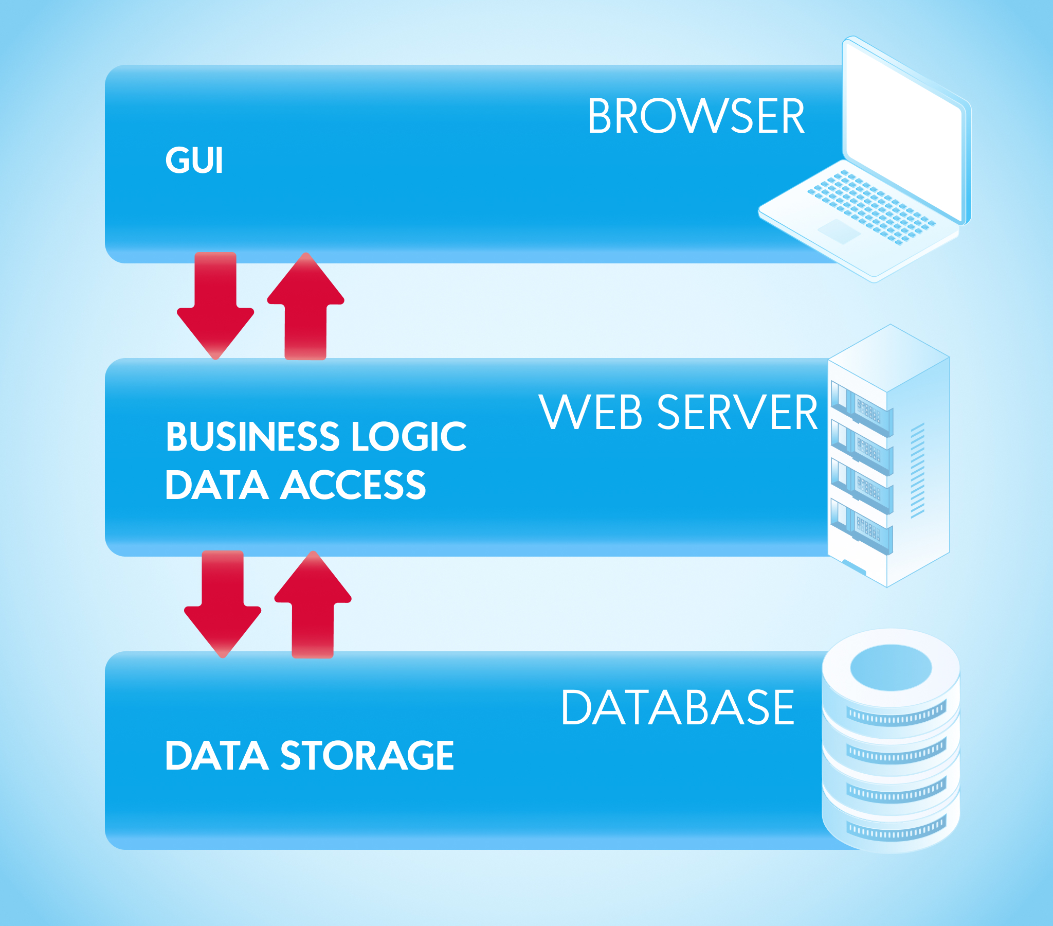 A Step-by-Step Guide on How to Build a Web App