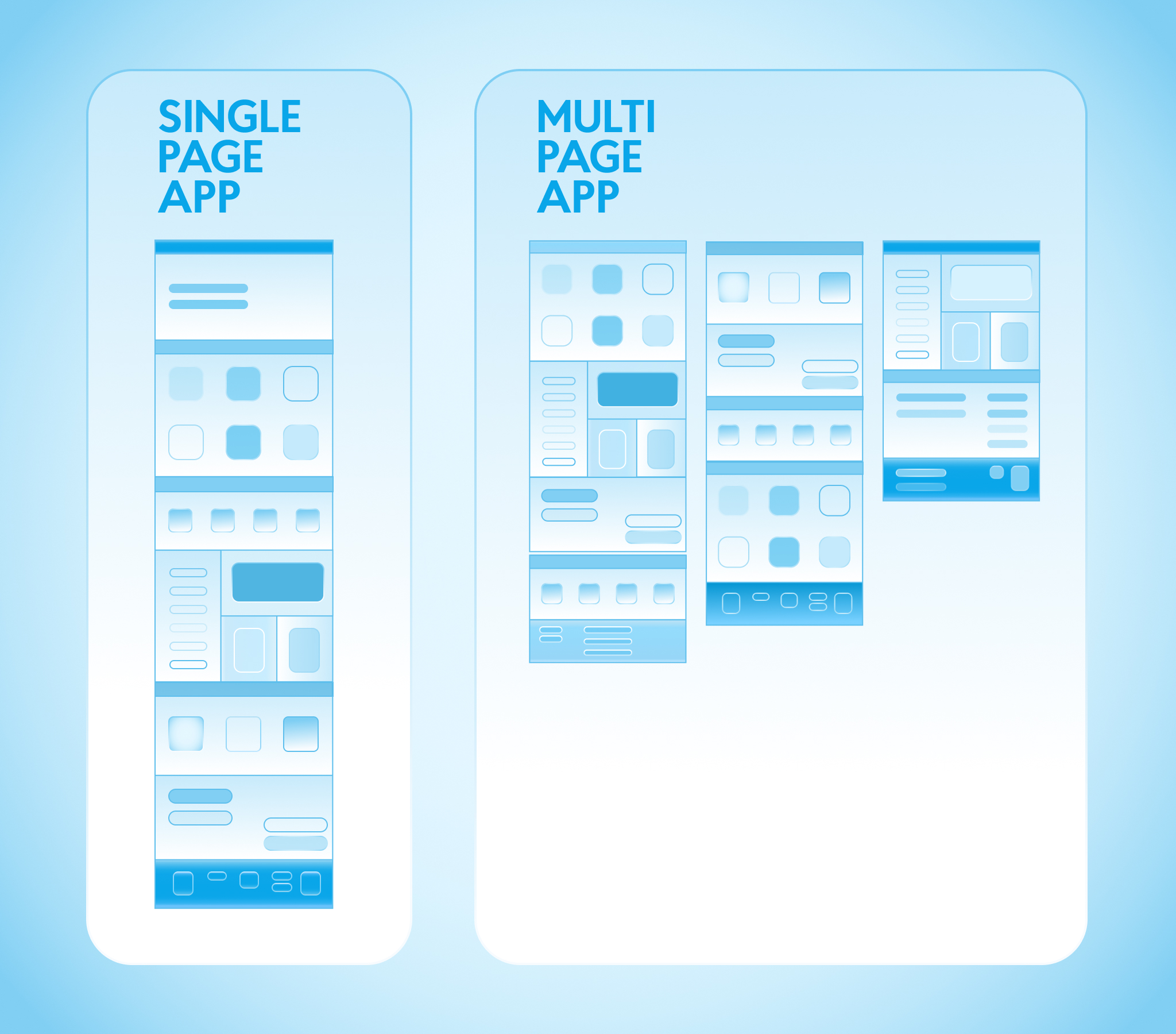 A Step-by-Step Guide on How to Build a Web App