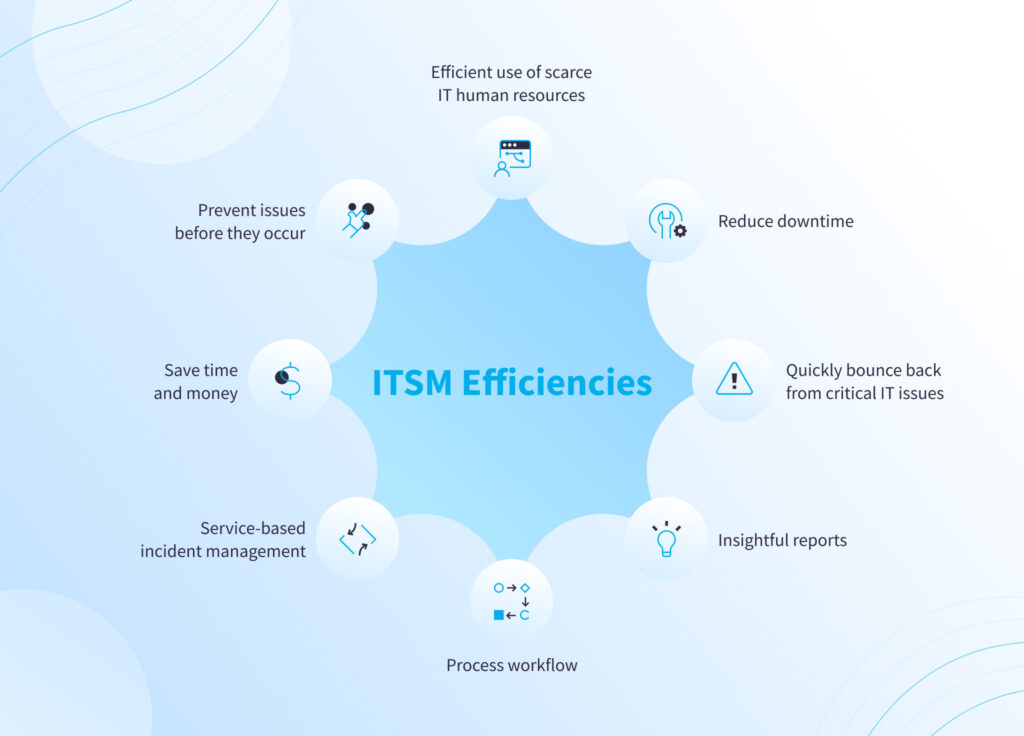 ServiceNow ITSM example