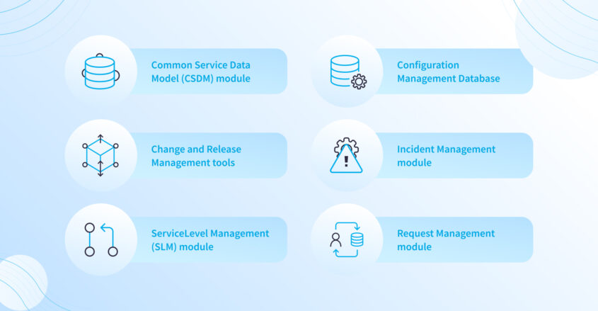 Servicenow Itsm Pro Streamline Your Enterprise With Saas Modules Nix