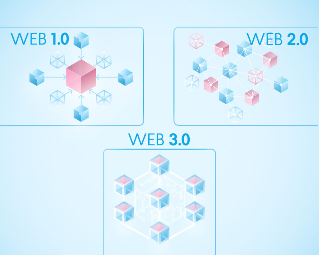 Blog Article Web 3.0: New Generation of Internet image