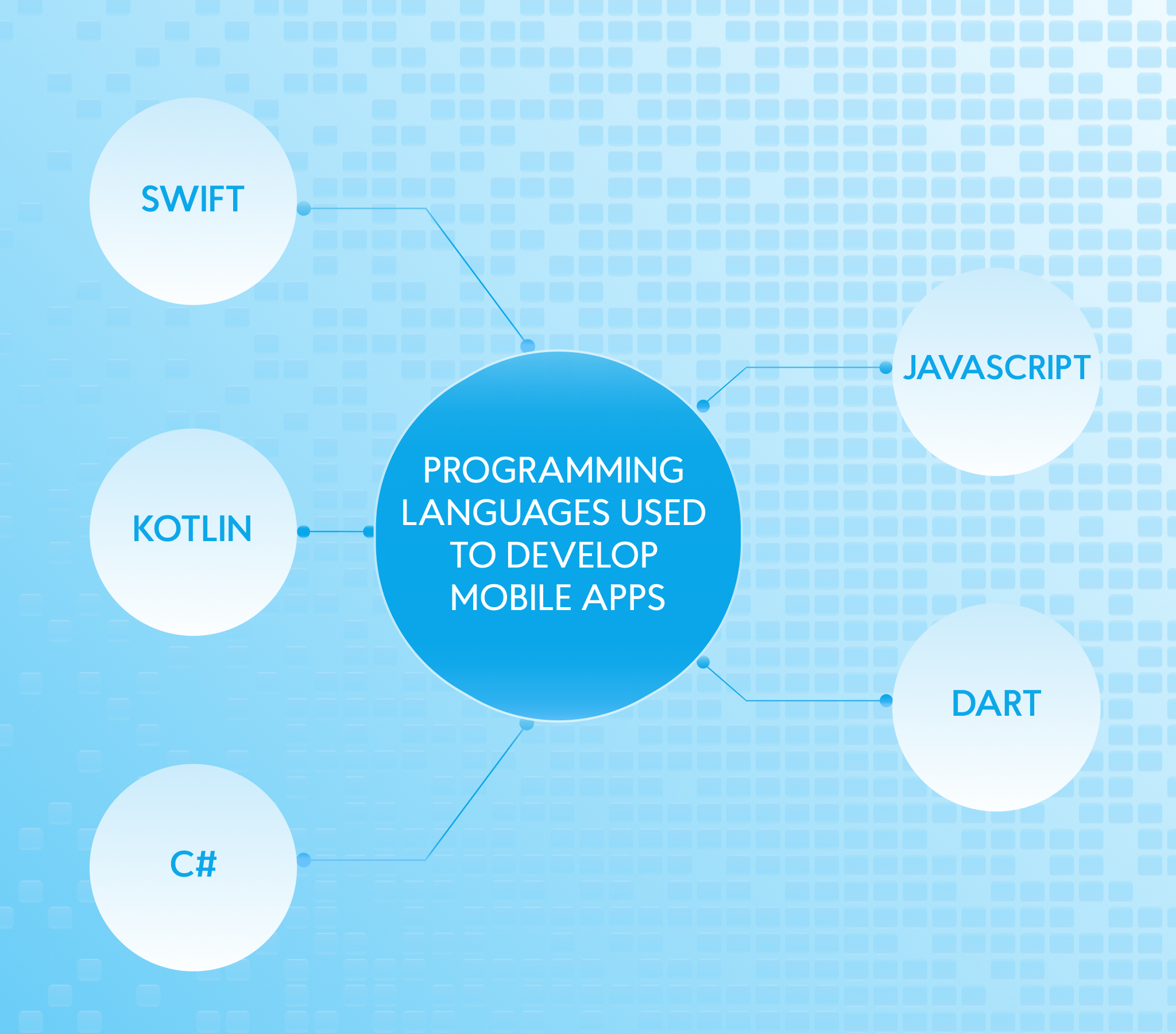 Top Apps Built with Kotlin Multiplatform [2023 Update]