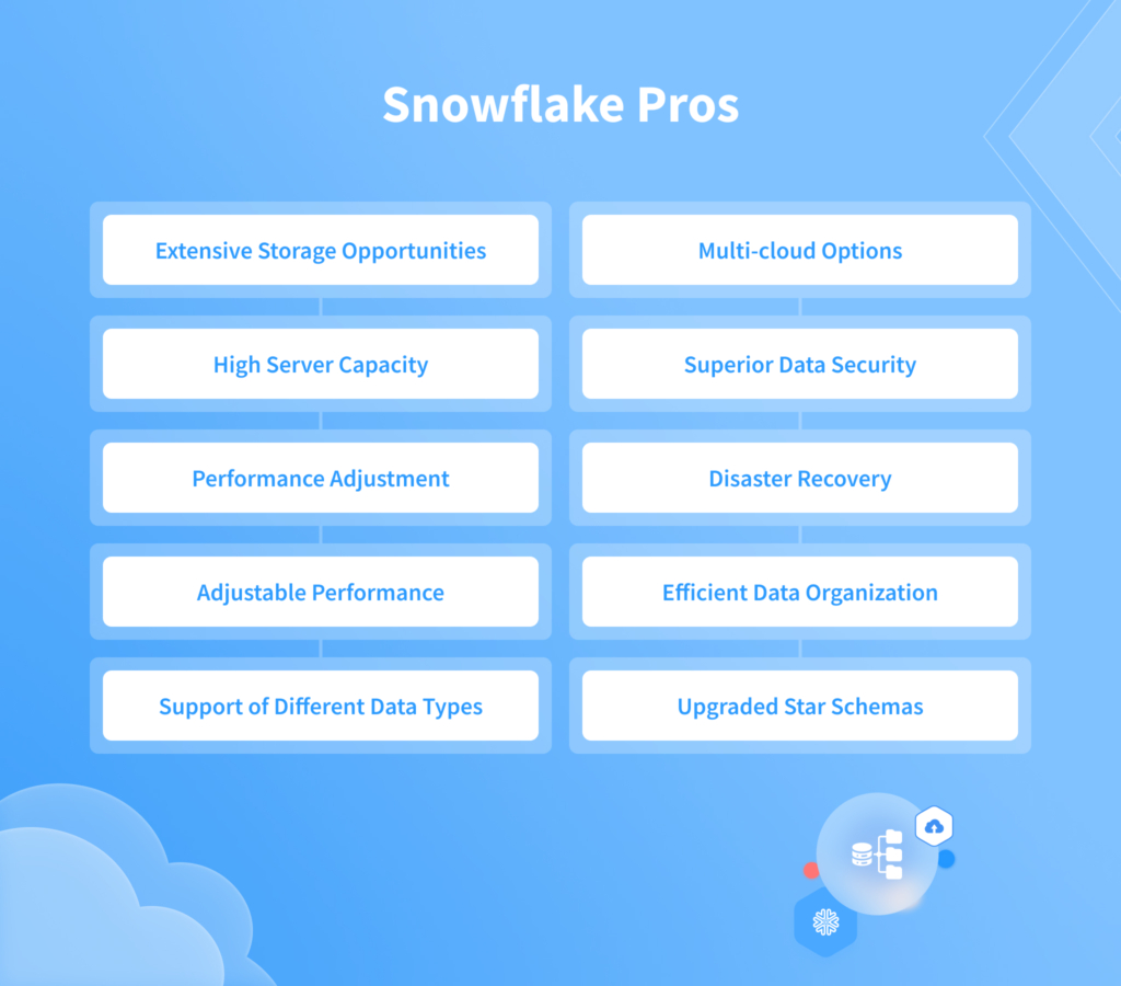 Snowflake Pros