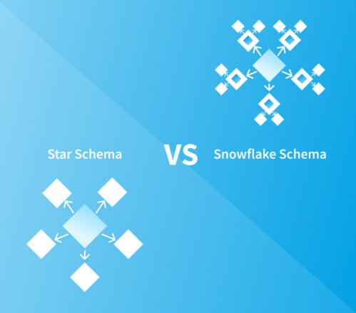 Discover the Snowflake Architecture With All its Pros and Cons– NIX United