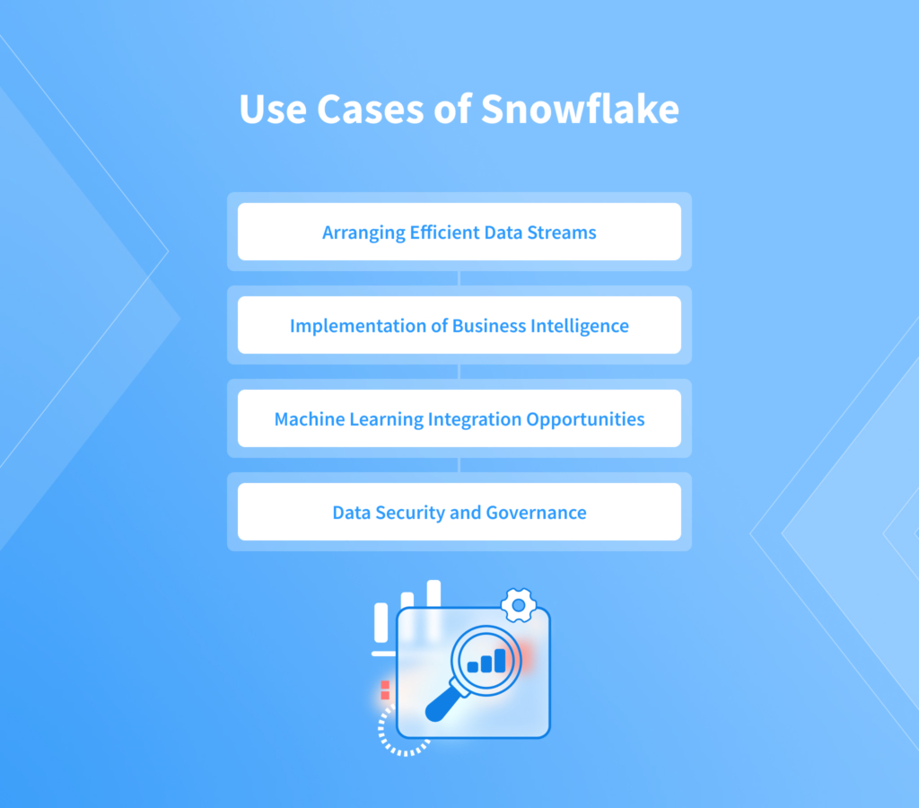 Snowflake Use Cases