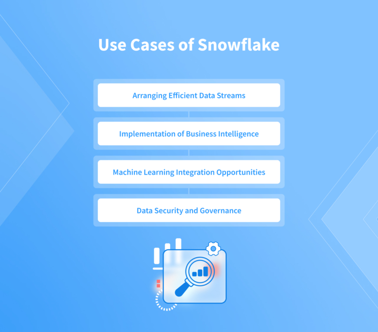 What Is Snowflake? Pros & Cons of the Cloud Data Warehouse – NIX United