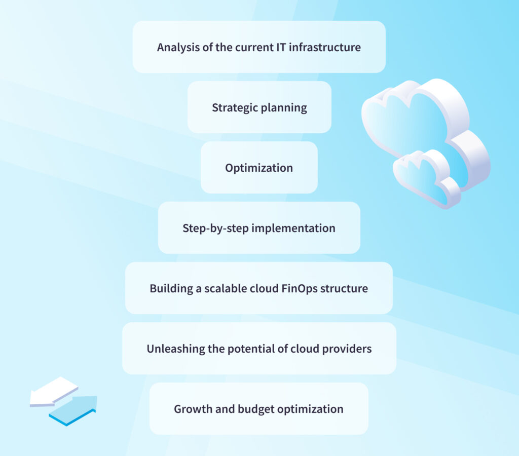 Cloud FinOps, an operational model for cloud solutions