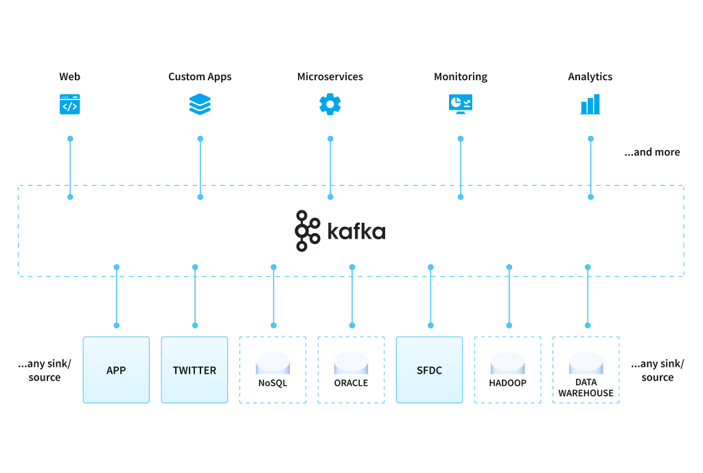 Netflix Keystone—Cloud scale event processing pipeline