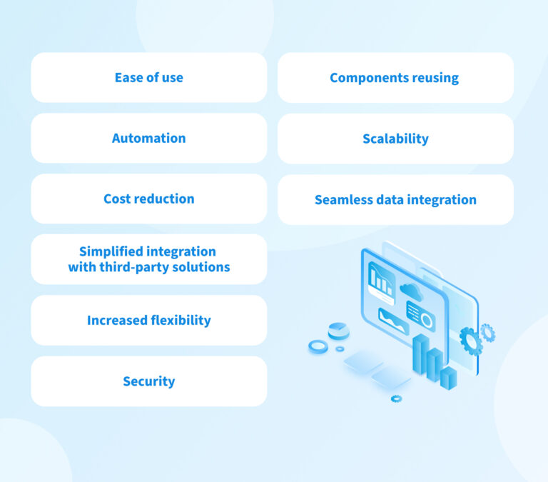 What is Low-Code Development? Pros and Cons of Low-Code Concept – NIX ...