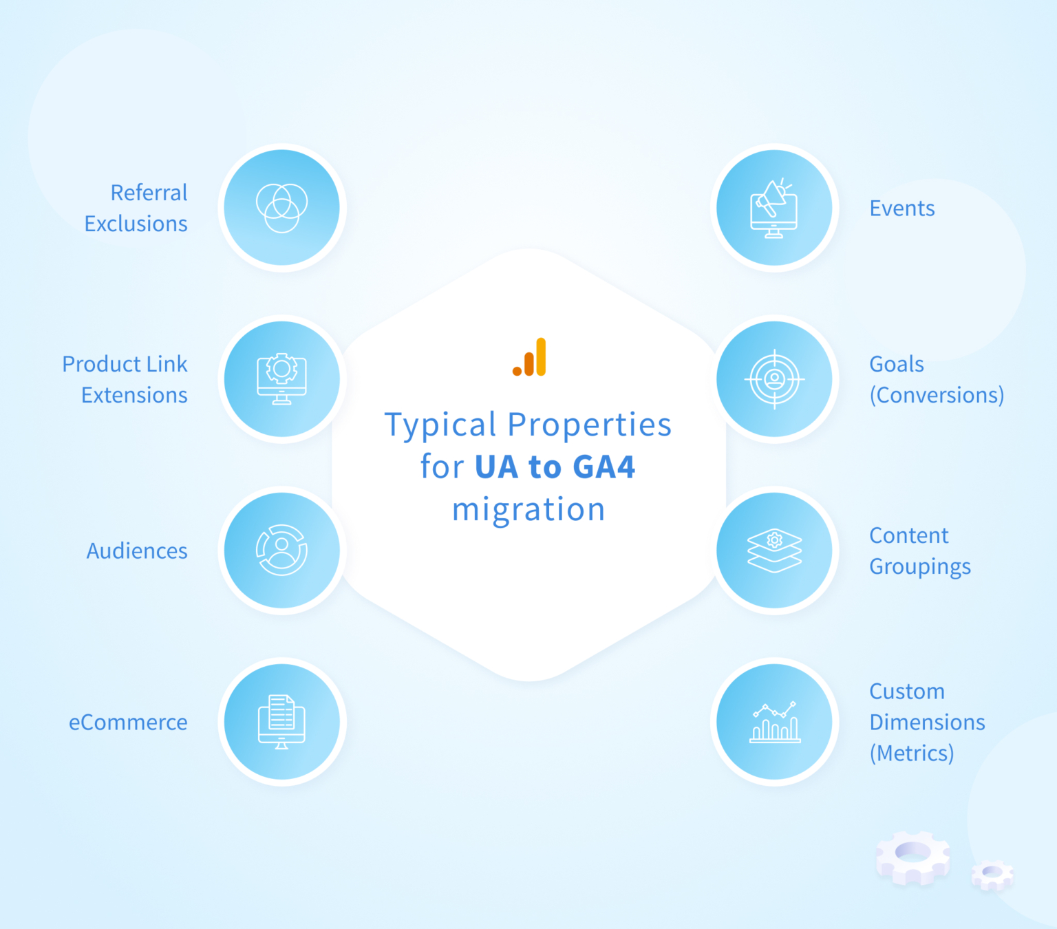 UA to GA4 Migration: Save Your Google Analytics Historical Data – NIX ...