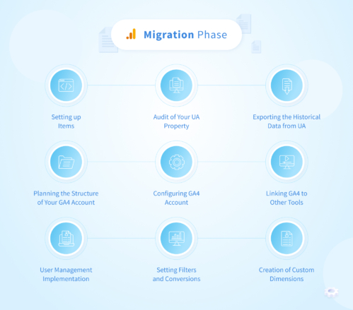 UA to GA4 Migration: Save Your Google Analytics Historical Data – NIX ...