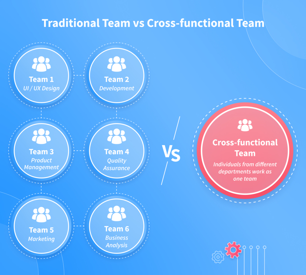 Traditional Team vs Cross-functional Team