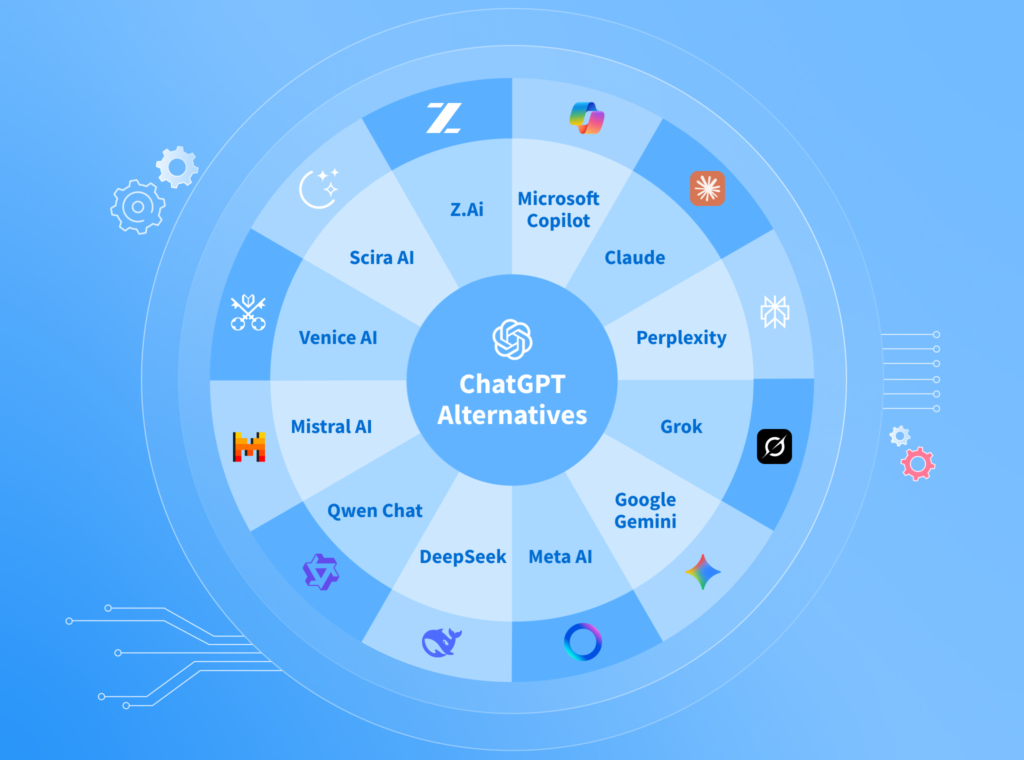 Blog Article ChatGPT Alternatives for Companies Who Want to Look Outside the Box image