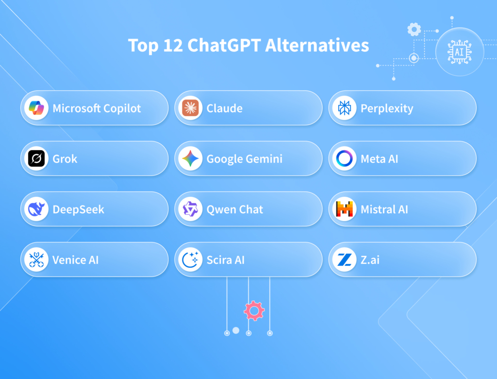 12 Best ChatGPT Alternatives