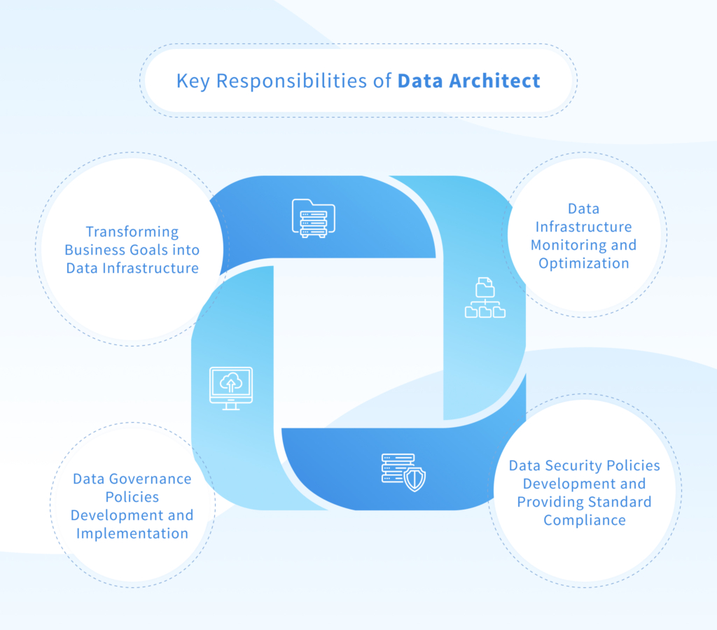 Data architect: the one who will manage your data infrastructure