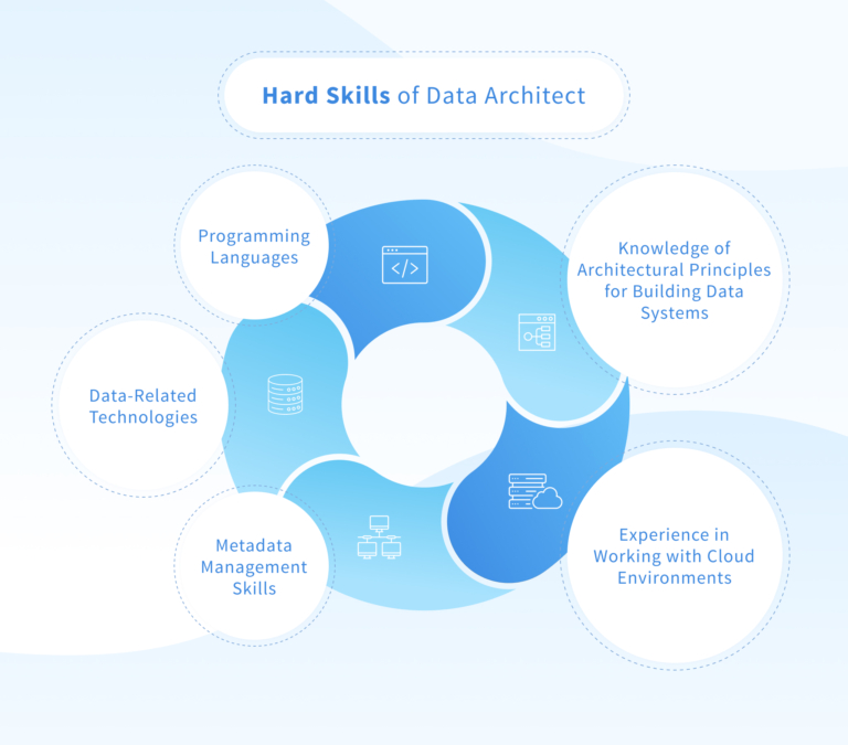 Data Architect: Why Does Your Business Need One – NIX United