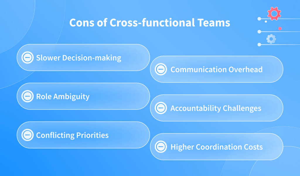 Cons of Cross-functional Teams