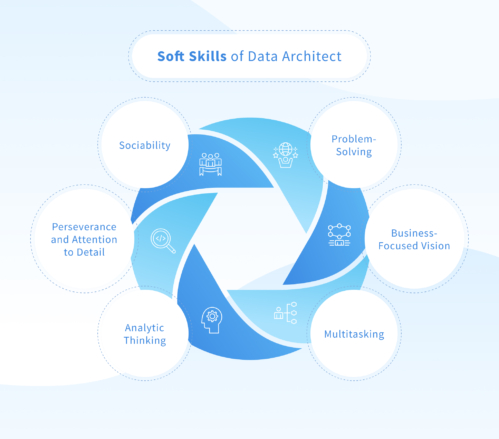 Data Architect: Why Does Your Business Need One – NIX United