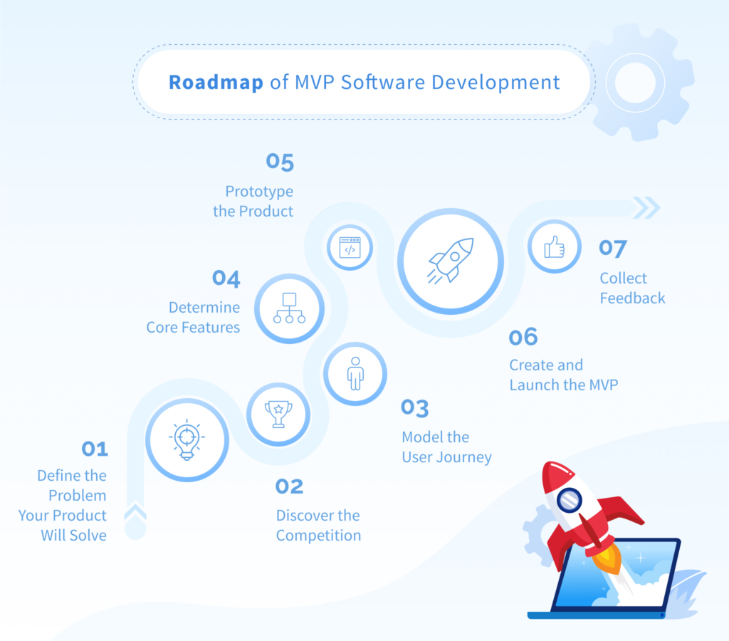 MVP Software Development at NIX
