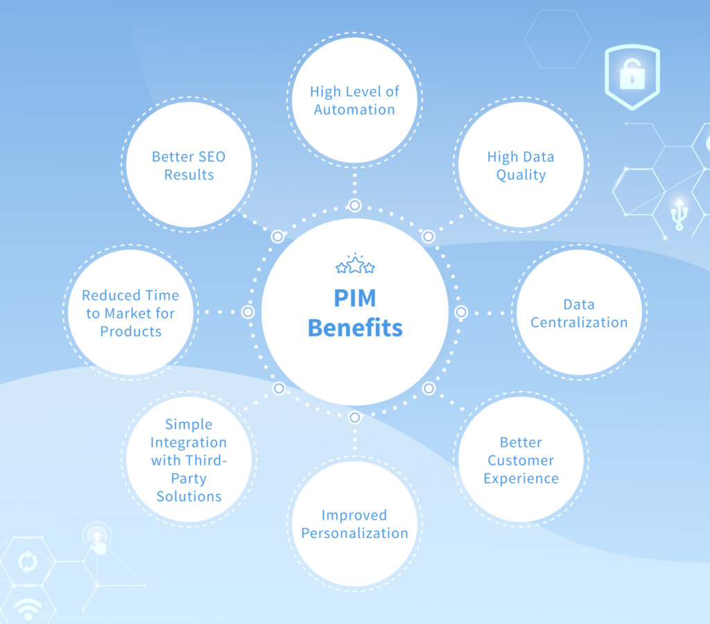 PIM Software as a Product Data Optimization Tool