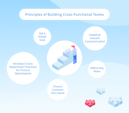 Cross-Functional Teams: Examples, Key Roles, Principles, Advantages ...