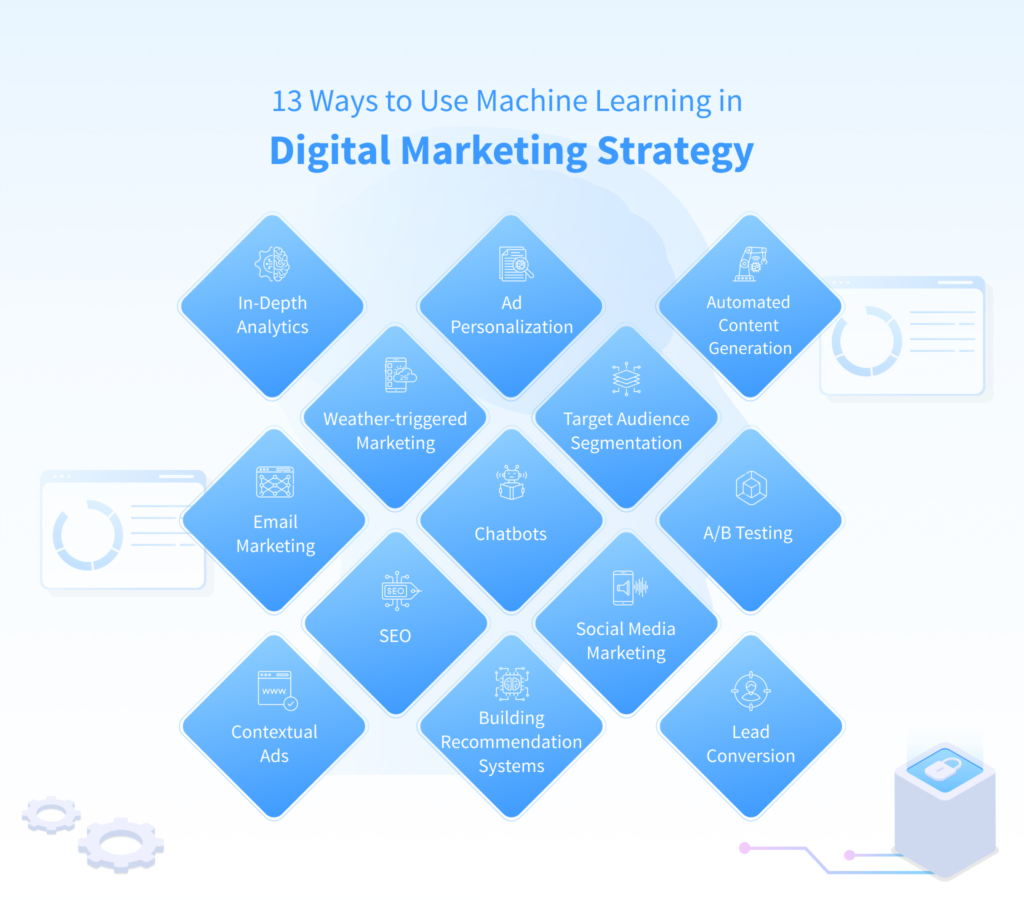 Machine learning in marketing