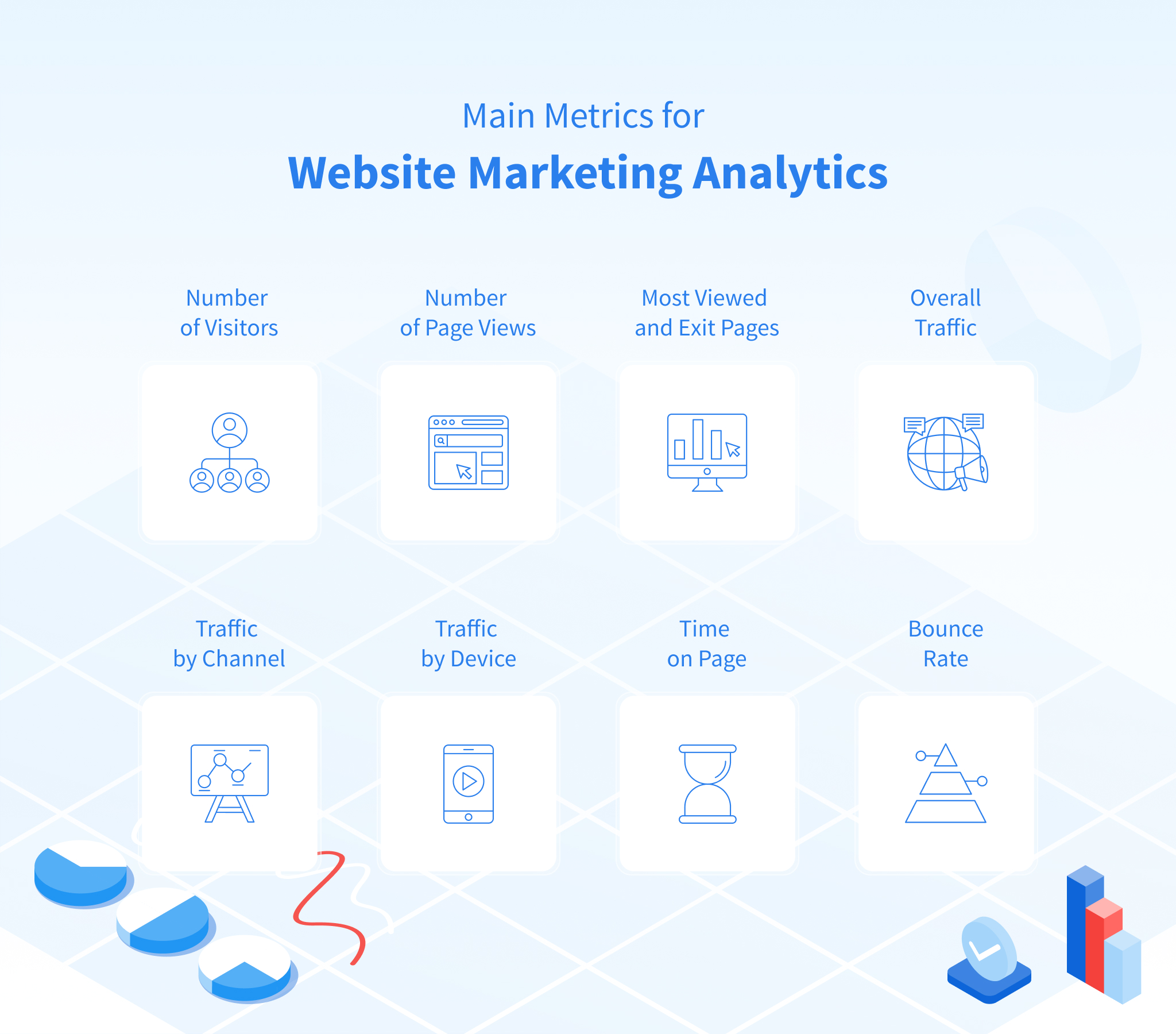 Digital Marketing Analytics: Metrics to Check Campaign Efficiency – NIX ...