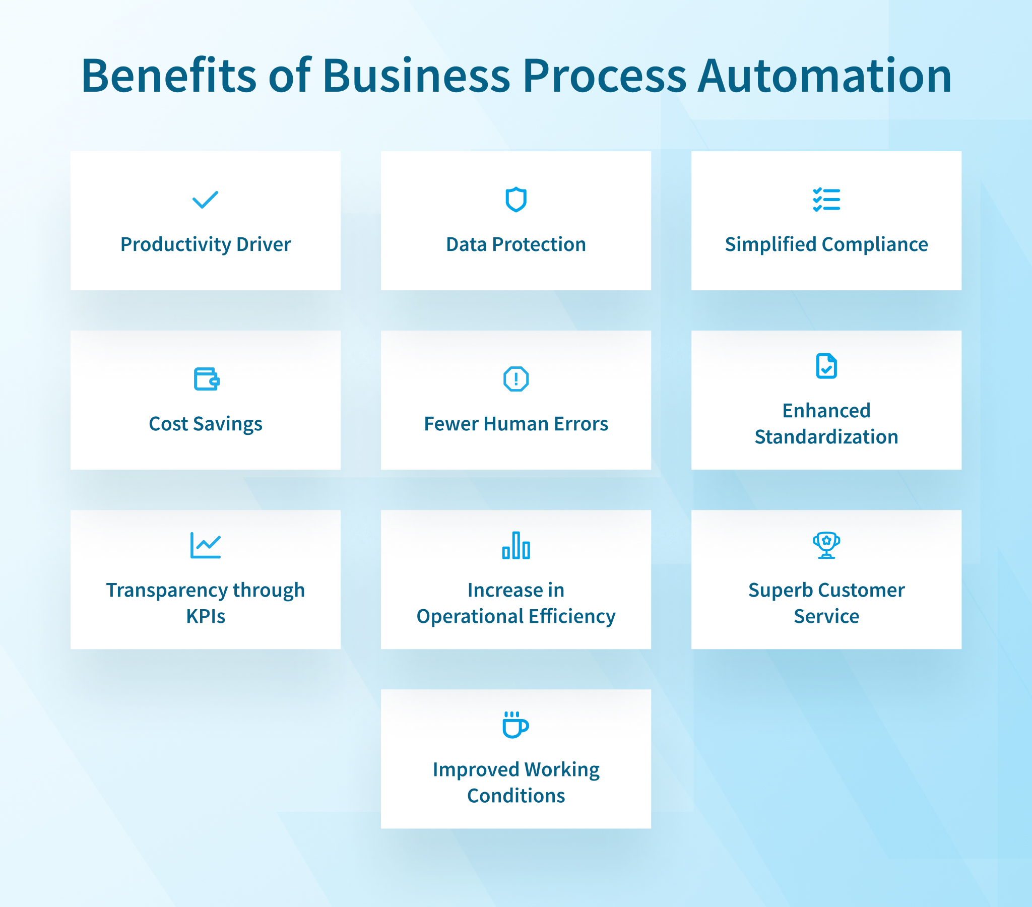 Data best sale process automation