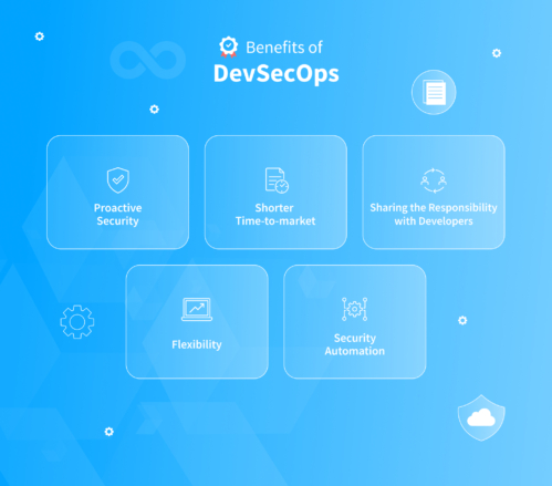DevSecOps vs SecDevOps: How To Choose the Right Methodology – NIX United