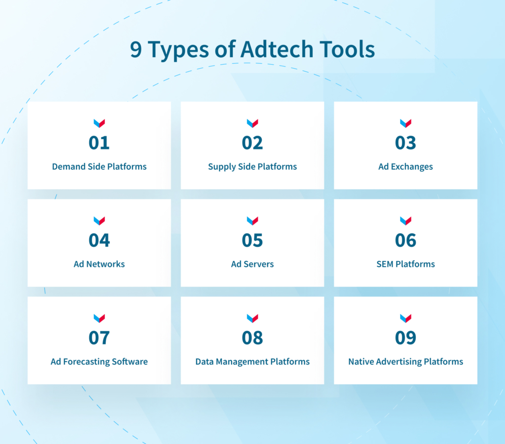Adtech: What is it?