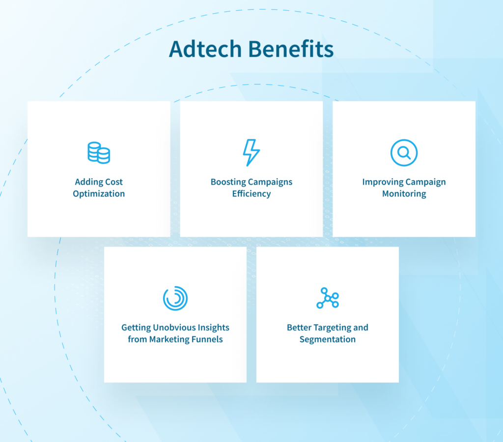 Adtech: What is it?