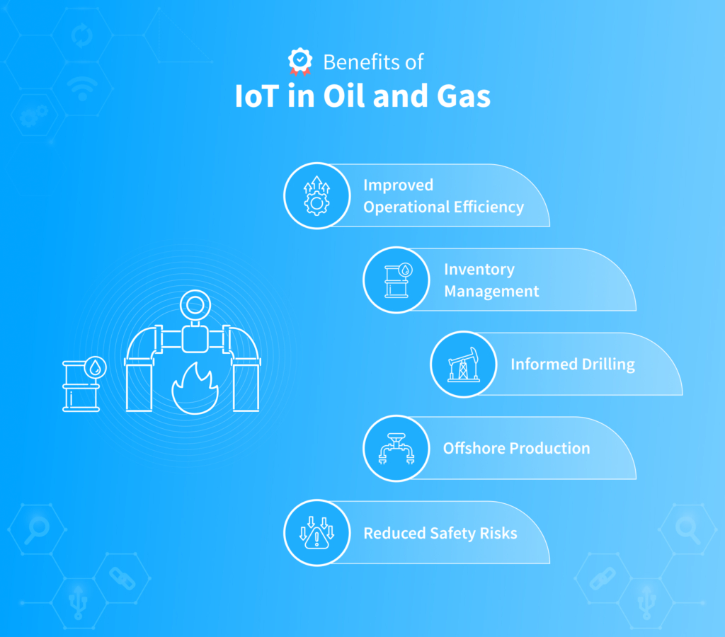 IoT in different industries