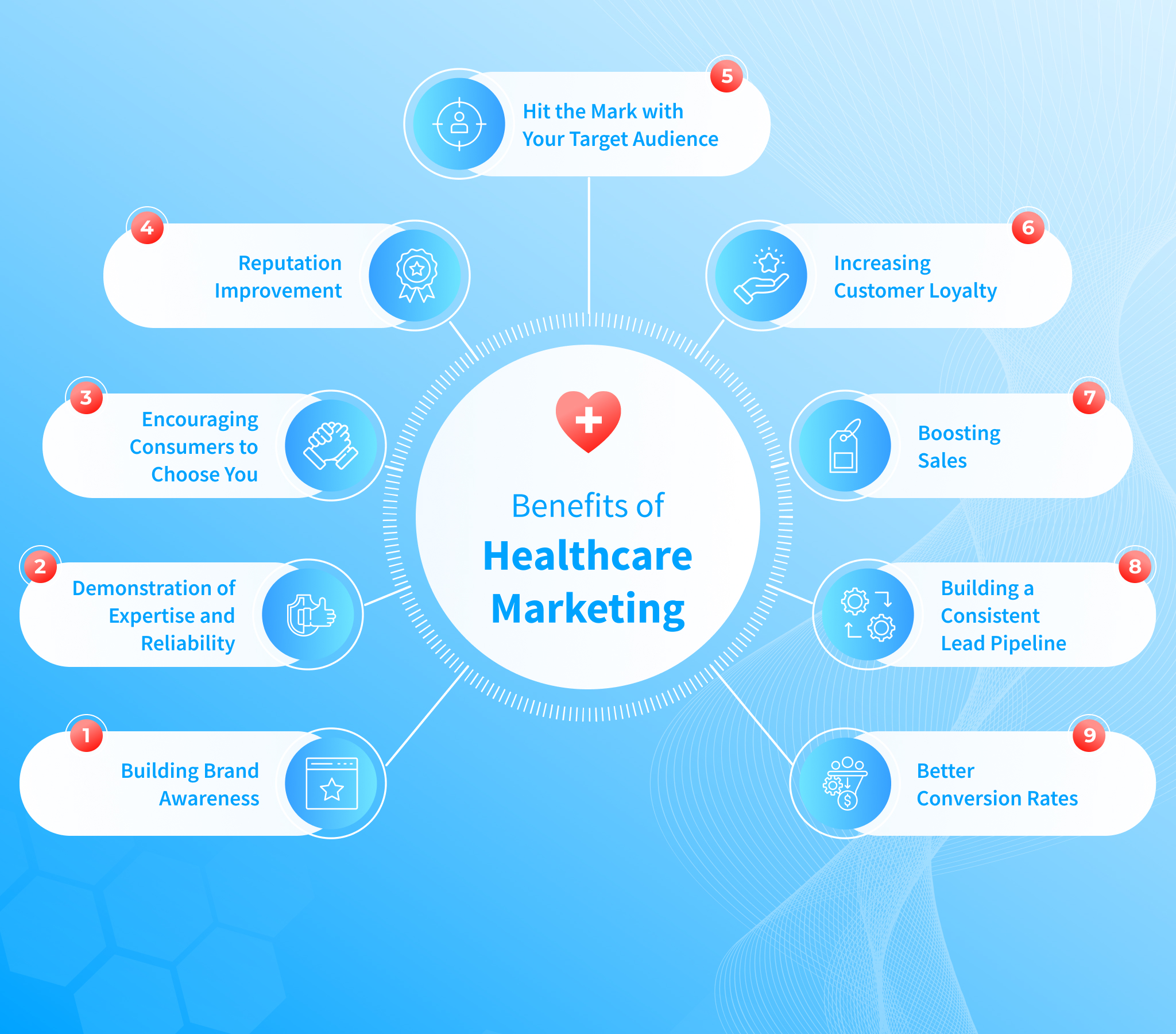 Healthcare Marketing: Does Your Business Strategy Need It – NIX United