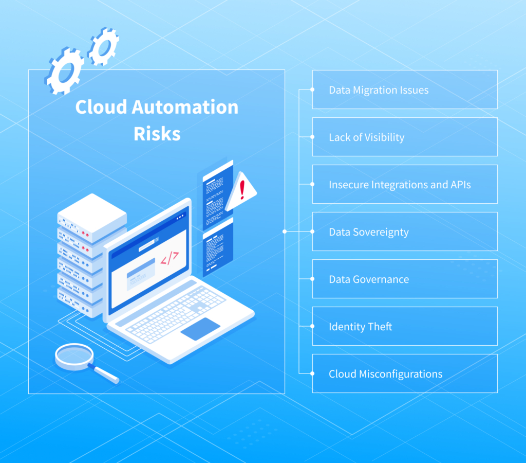 What is Cloud Automation?