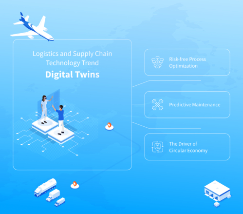 7 Supply Chain Technology Trends Driving Innovation in Logistics – NIX ...