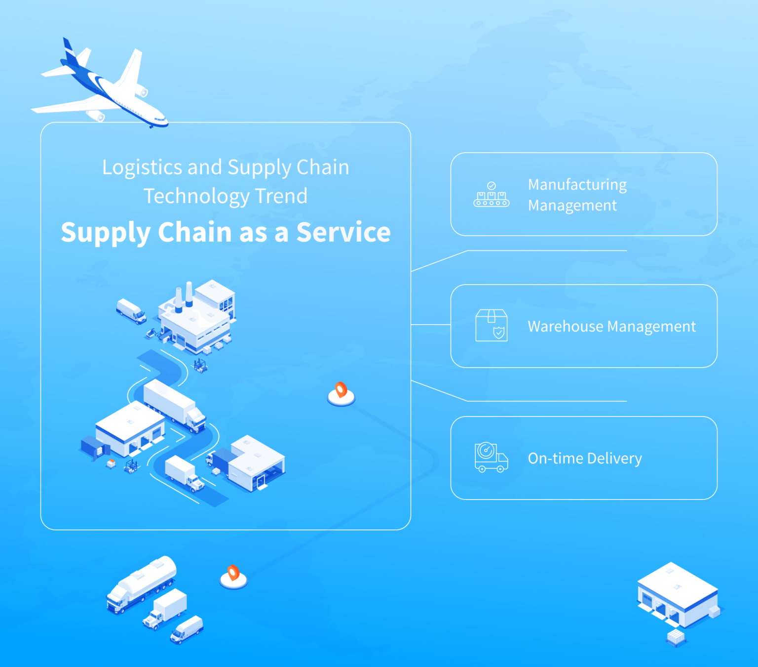 7 Supply Chain Technology Trends Driving Innovation in Logistics – NIX ...